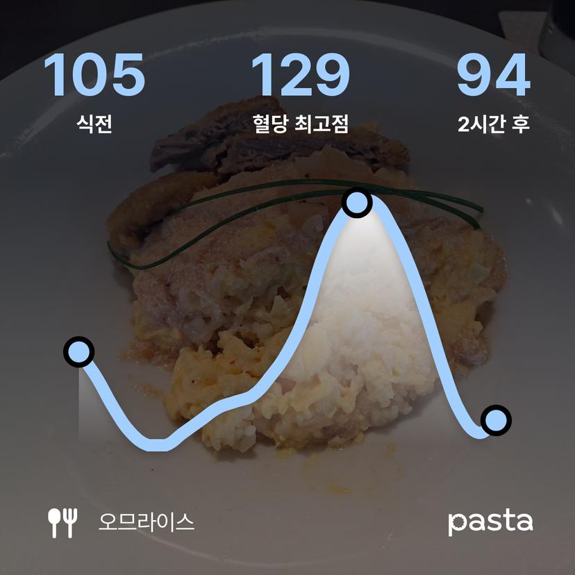 feed image