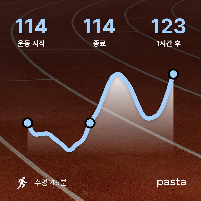 feed image