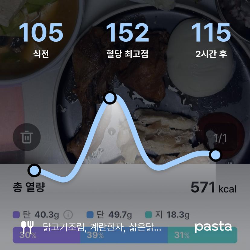 feed image