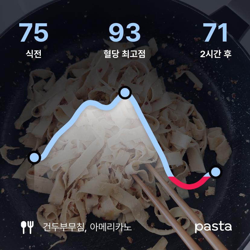 feed image