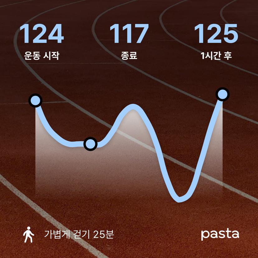feed image