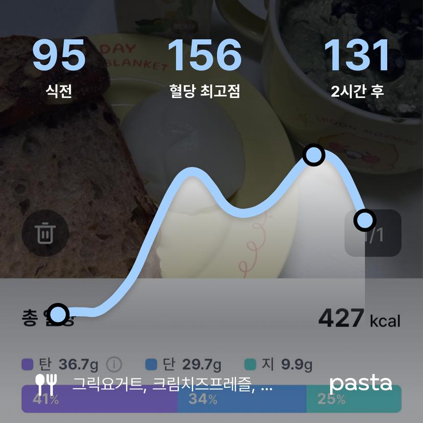 feed image