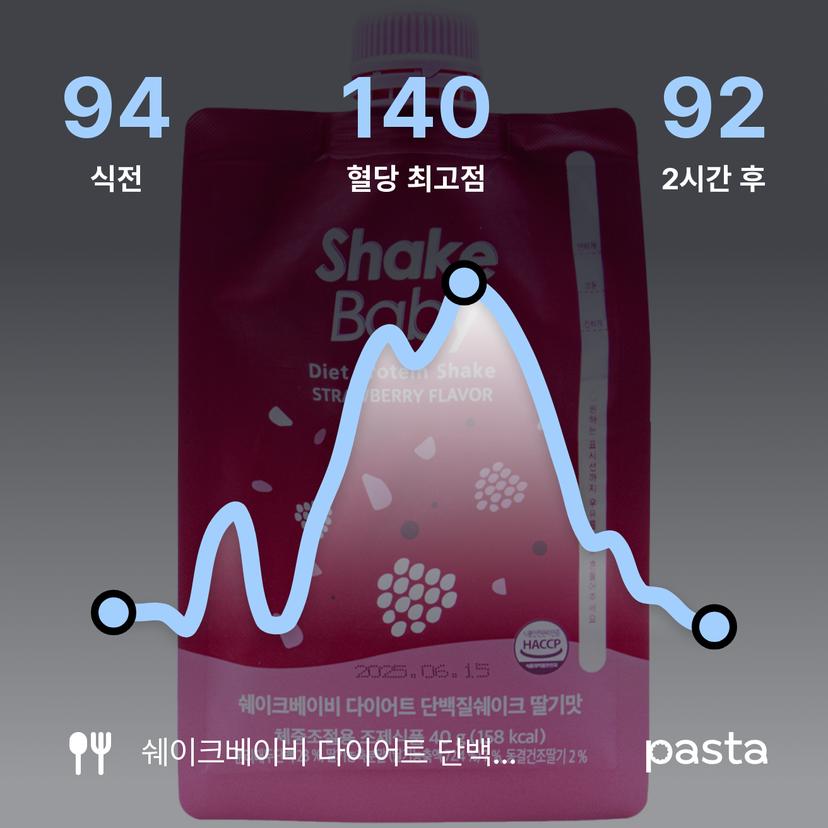 feed image