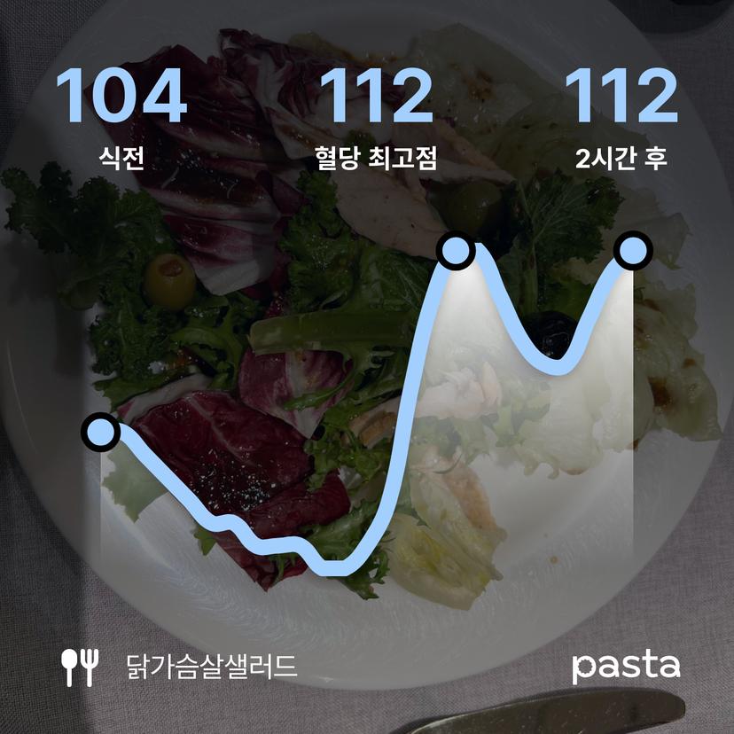 feed image