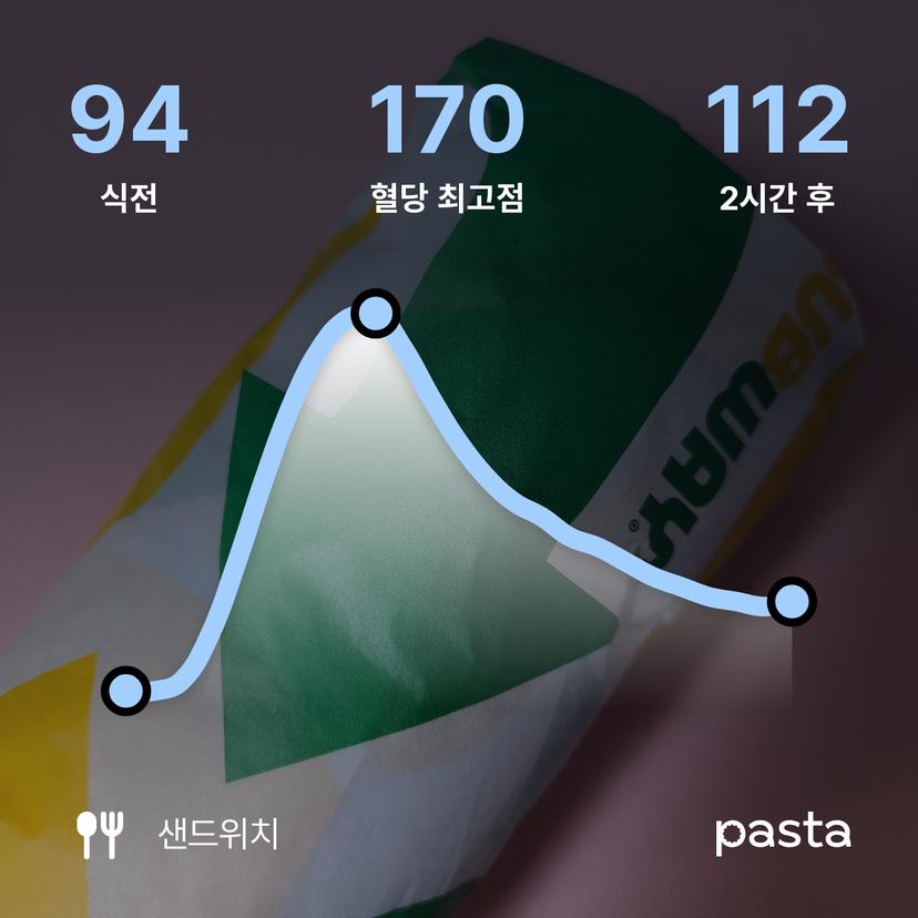 feed image
