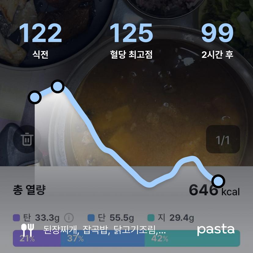 feed image