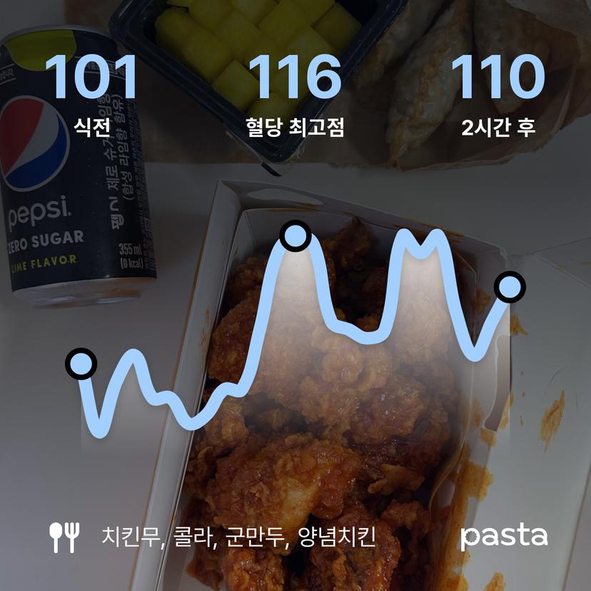feed image