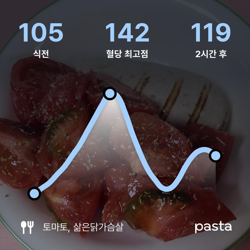feed image