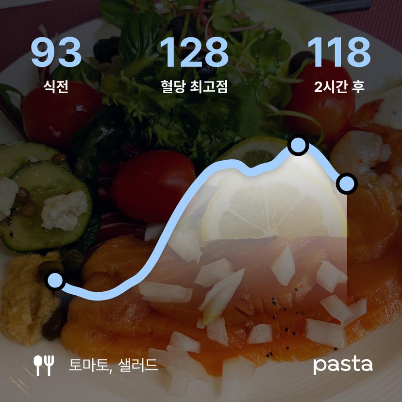 feed image