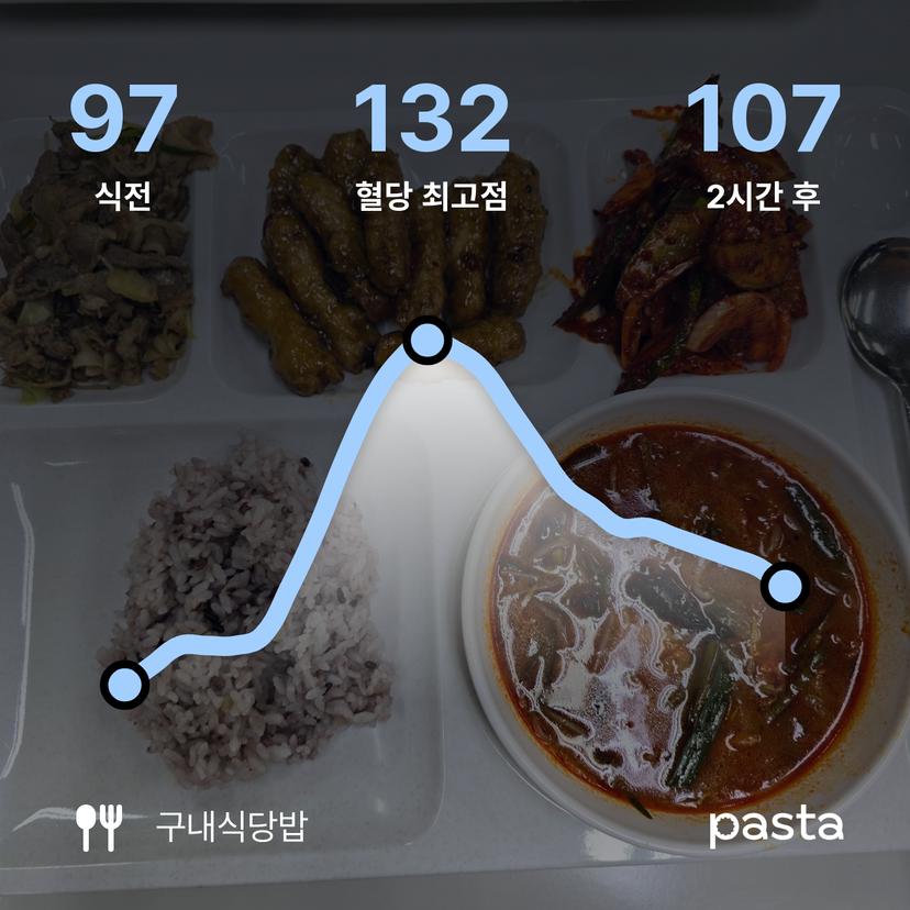 feed image