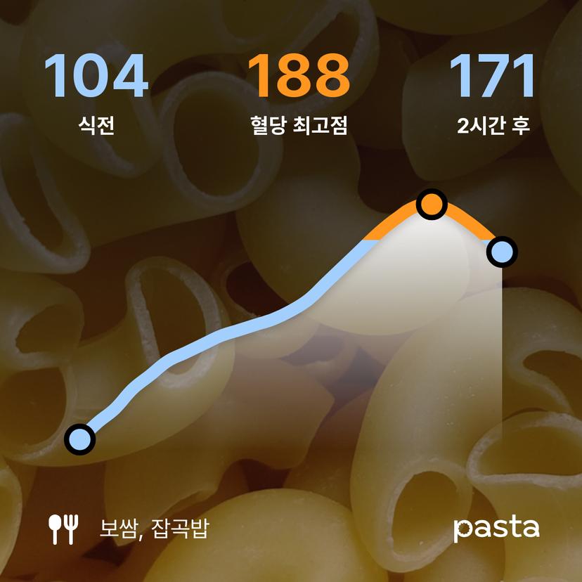 feed image