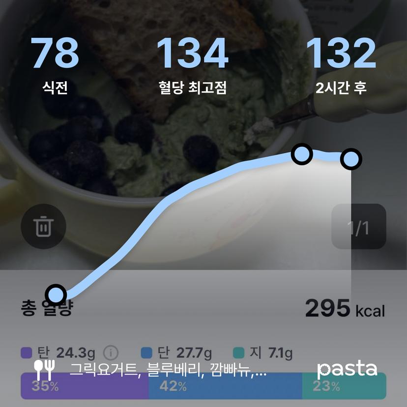 feed image