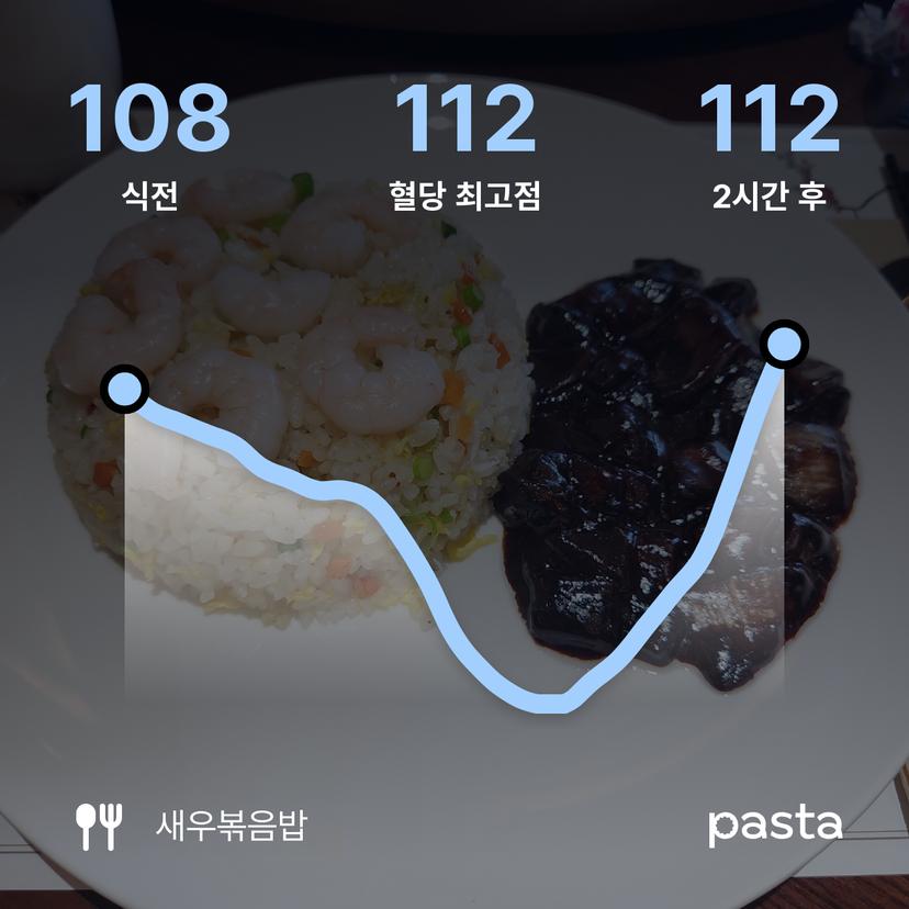 feed image