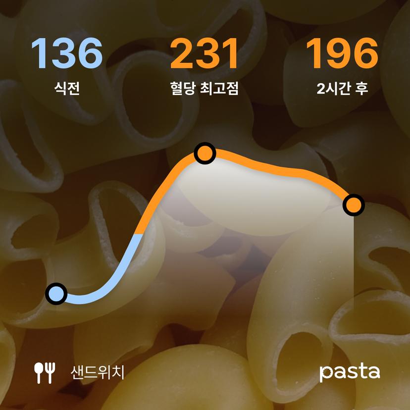 feed image