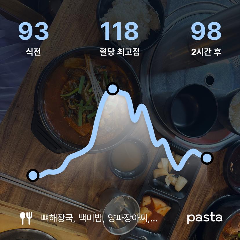 feed image