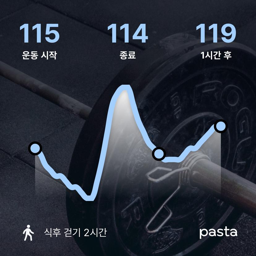 feed image