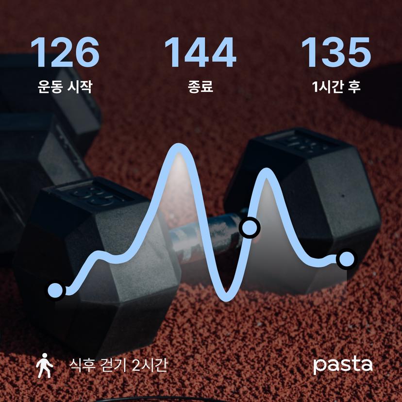 feed image