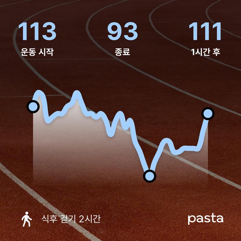 feed image