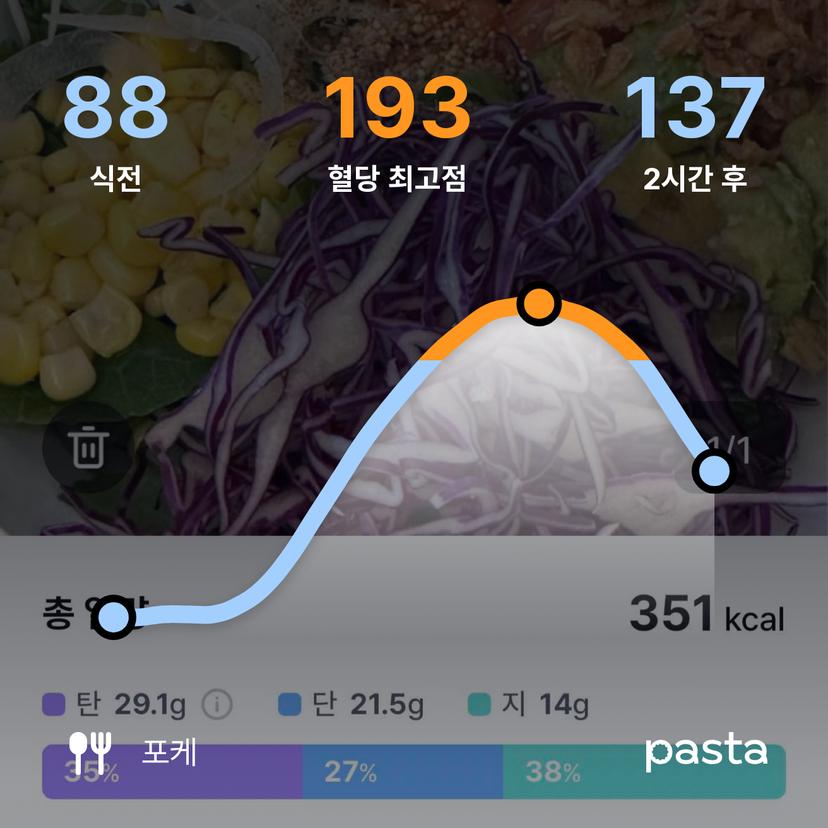 feed image