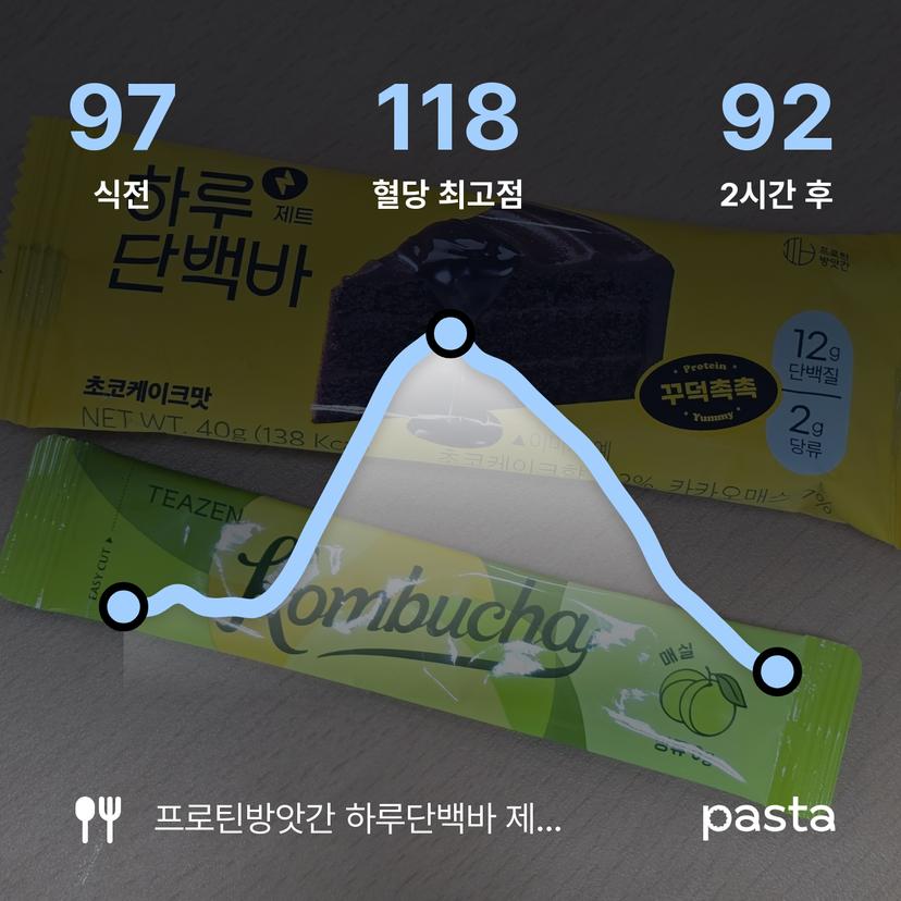 feed image