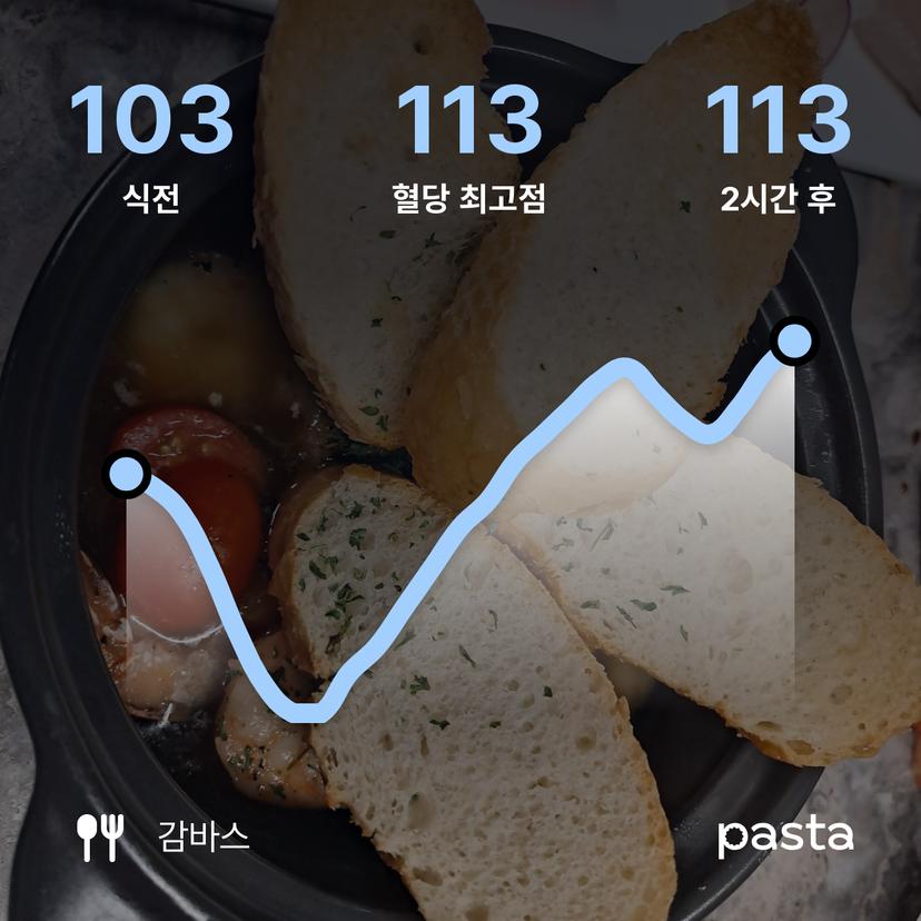 feed image