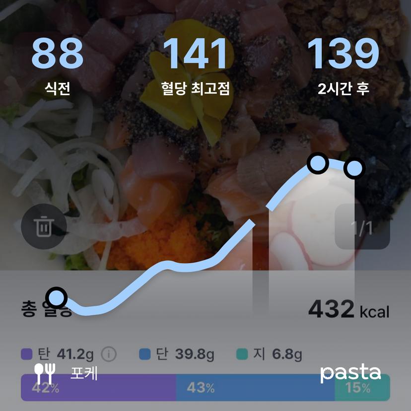 feed image