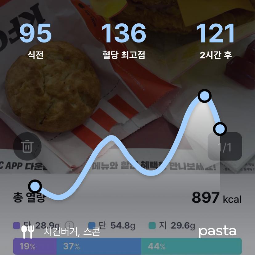 feed image