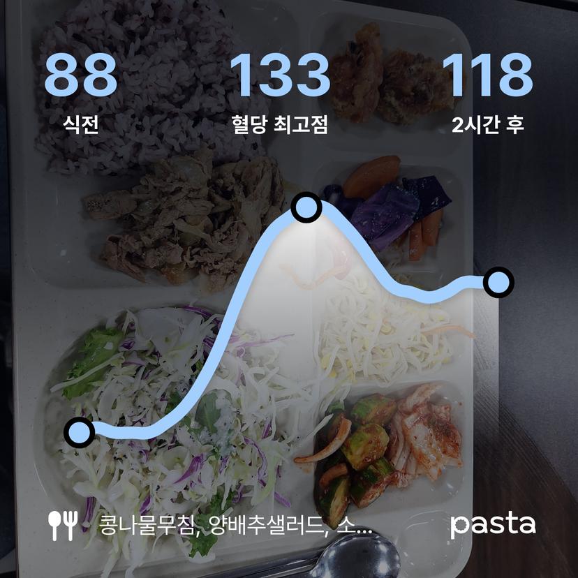 feed image