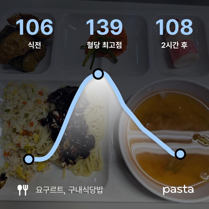 feed image
