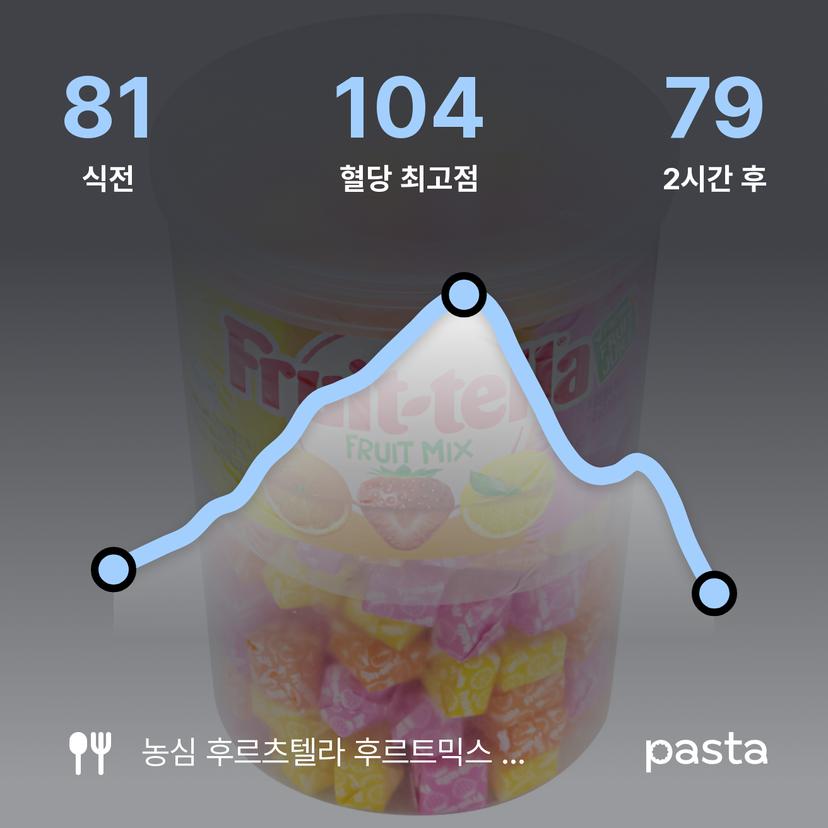 feed image