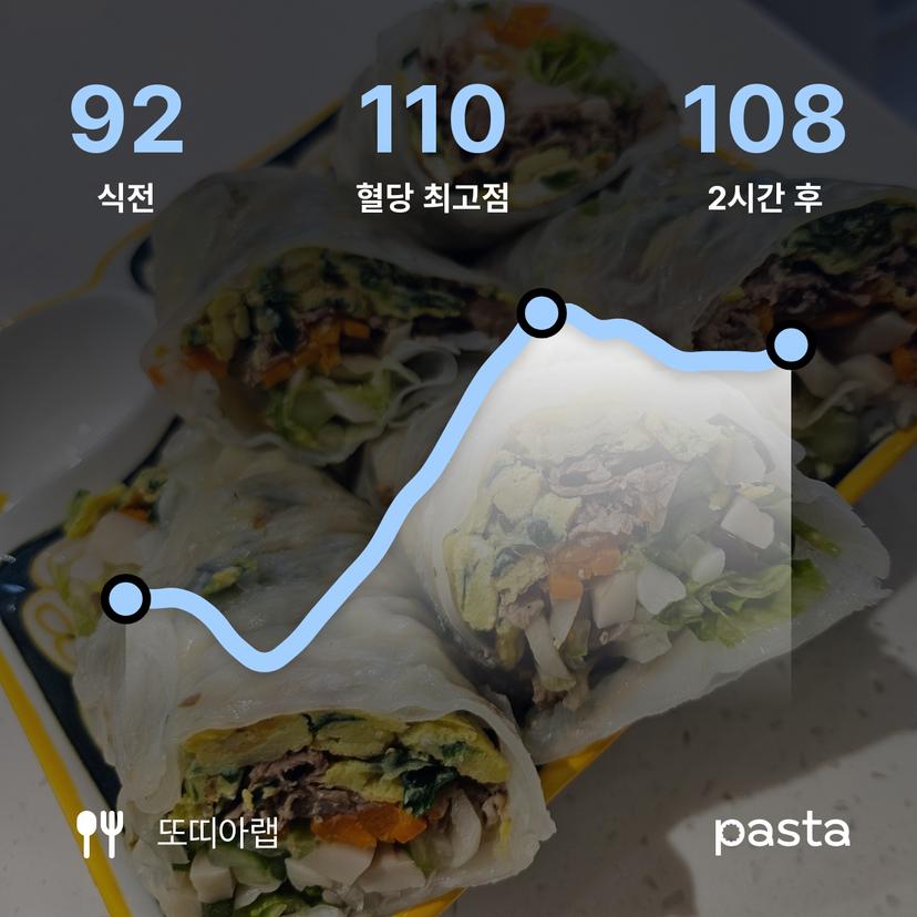 feed image