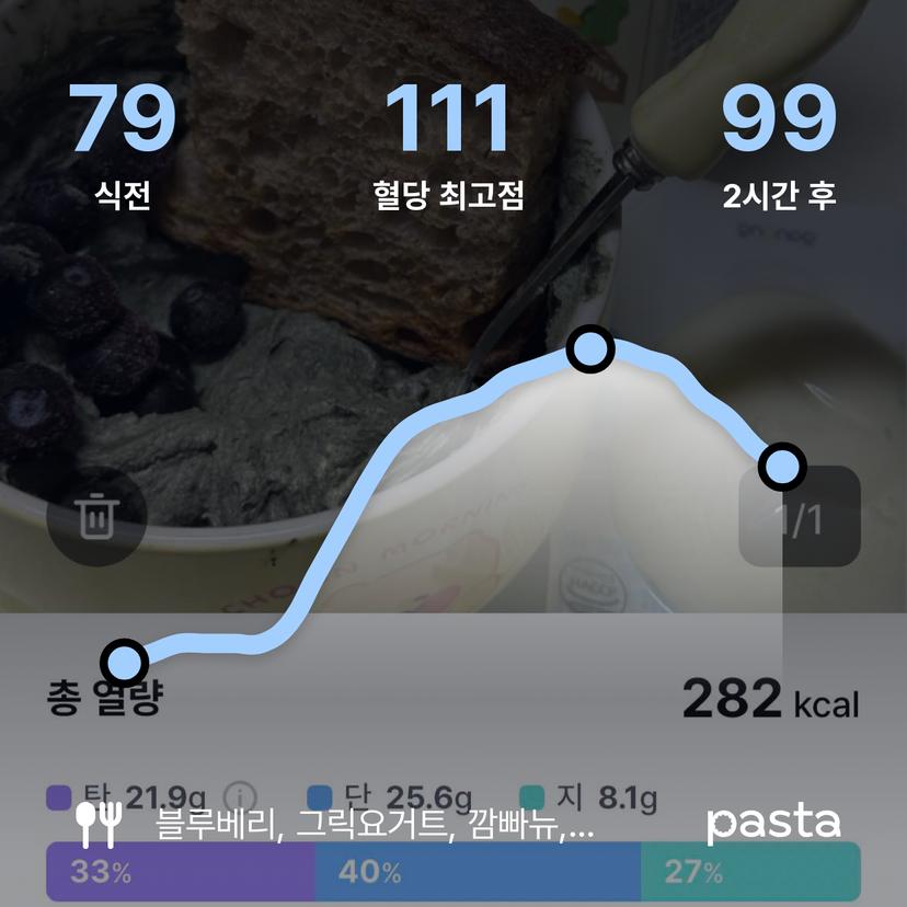 feed image