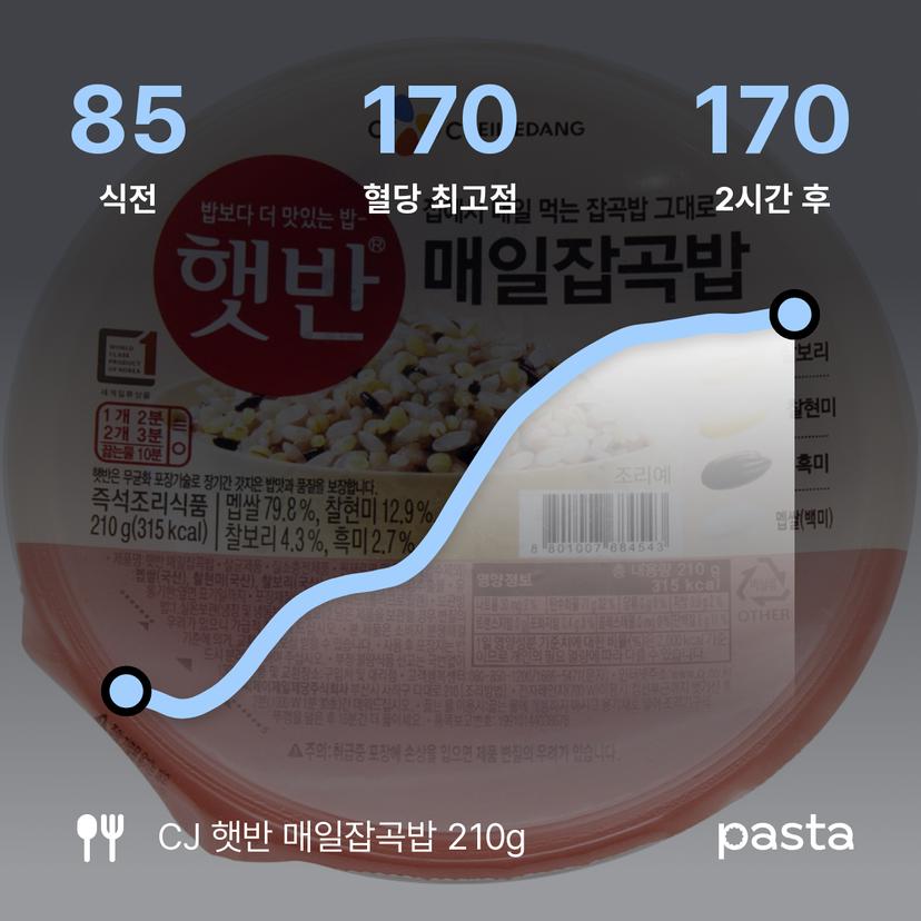 feed image