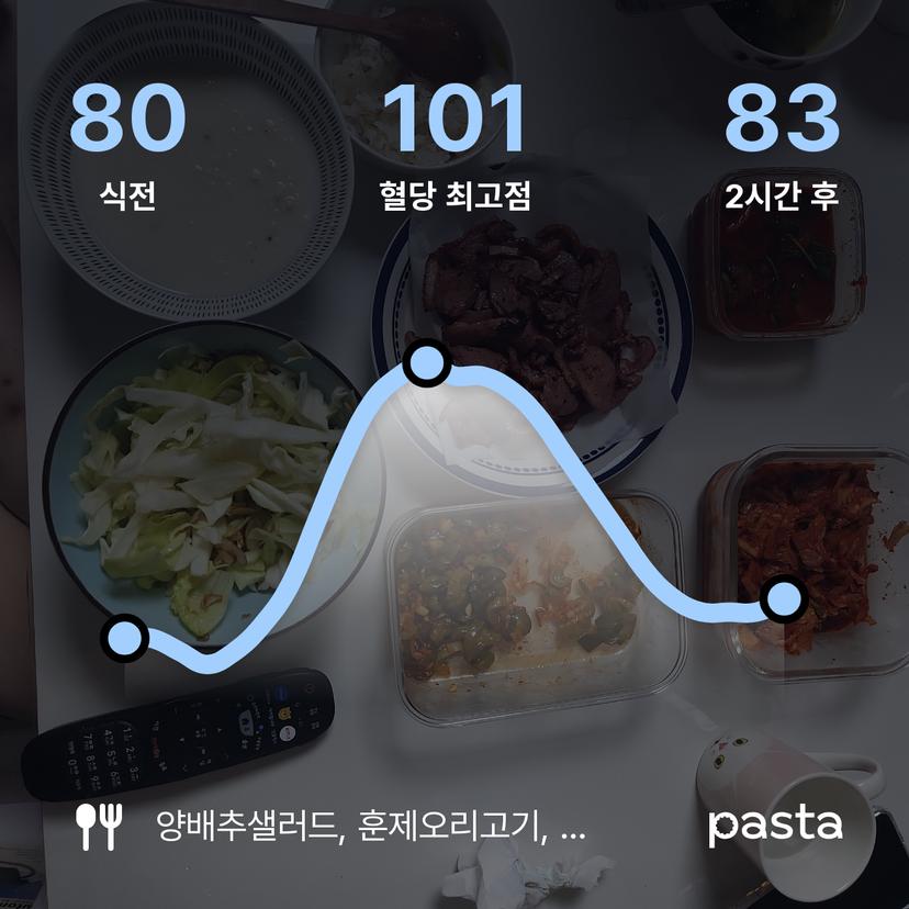 feed image