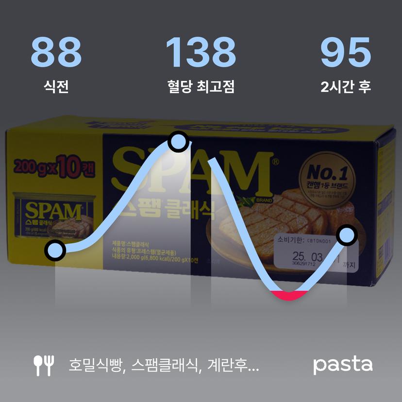 feed image