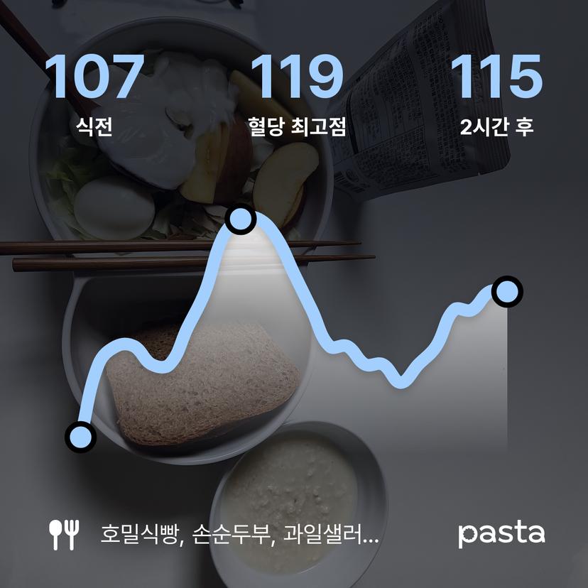 feed image