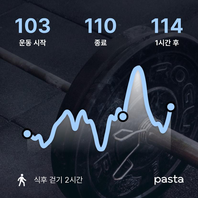 feed image