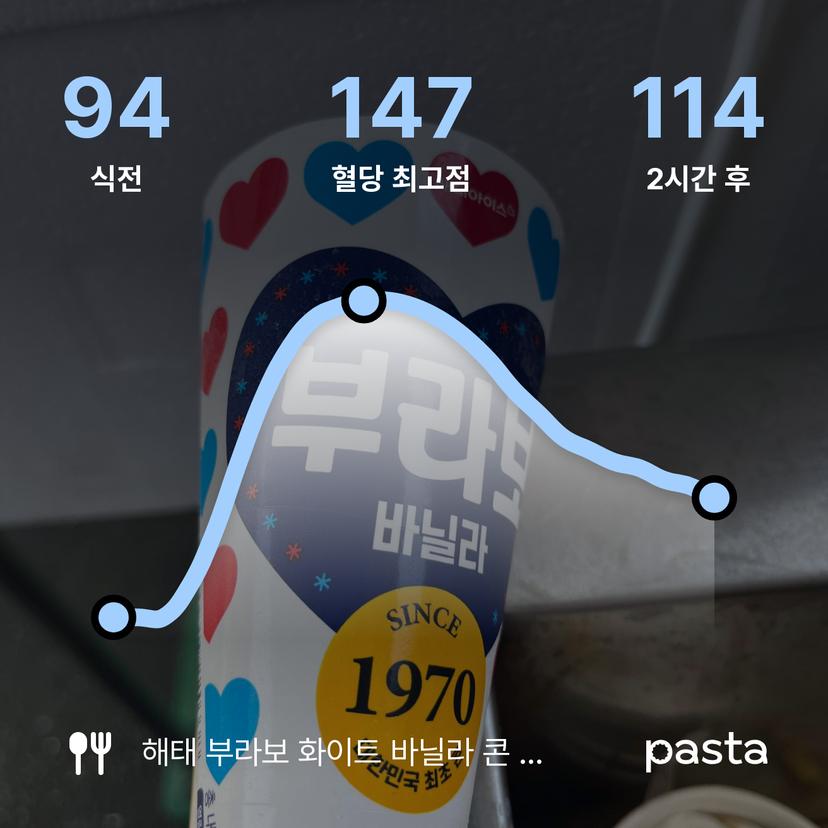feed image