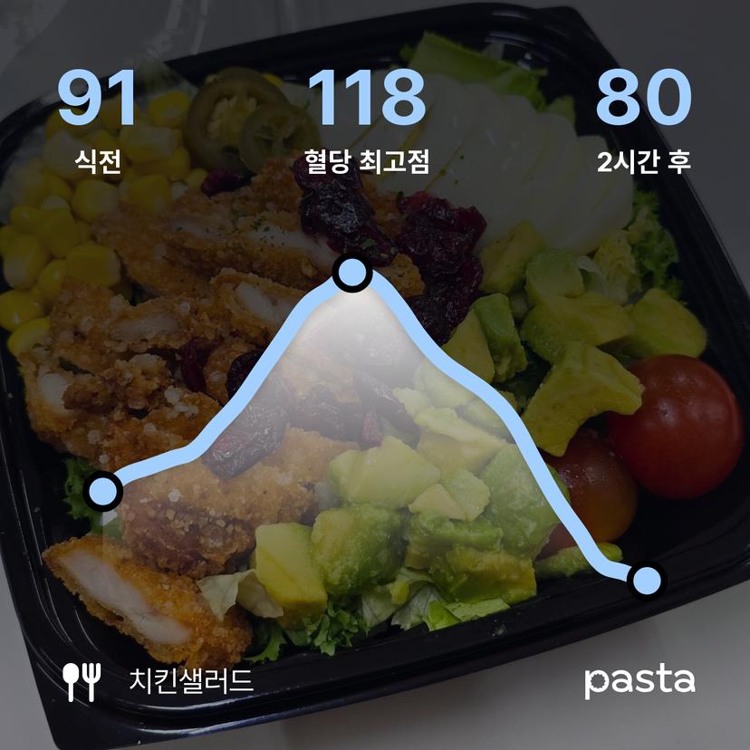 feed image