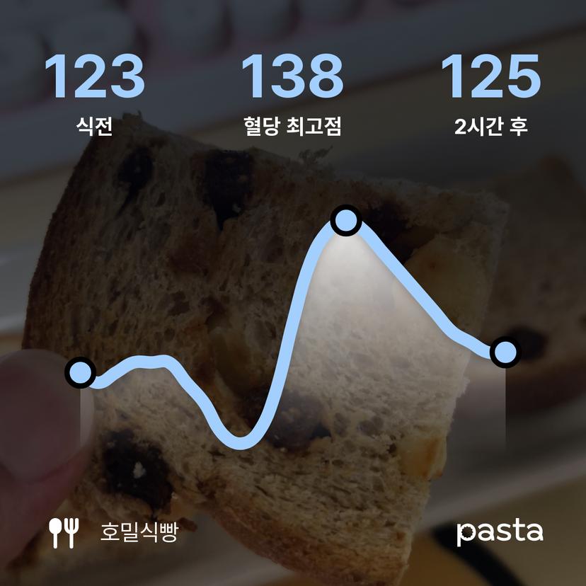 feed image
