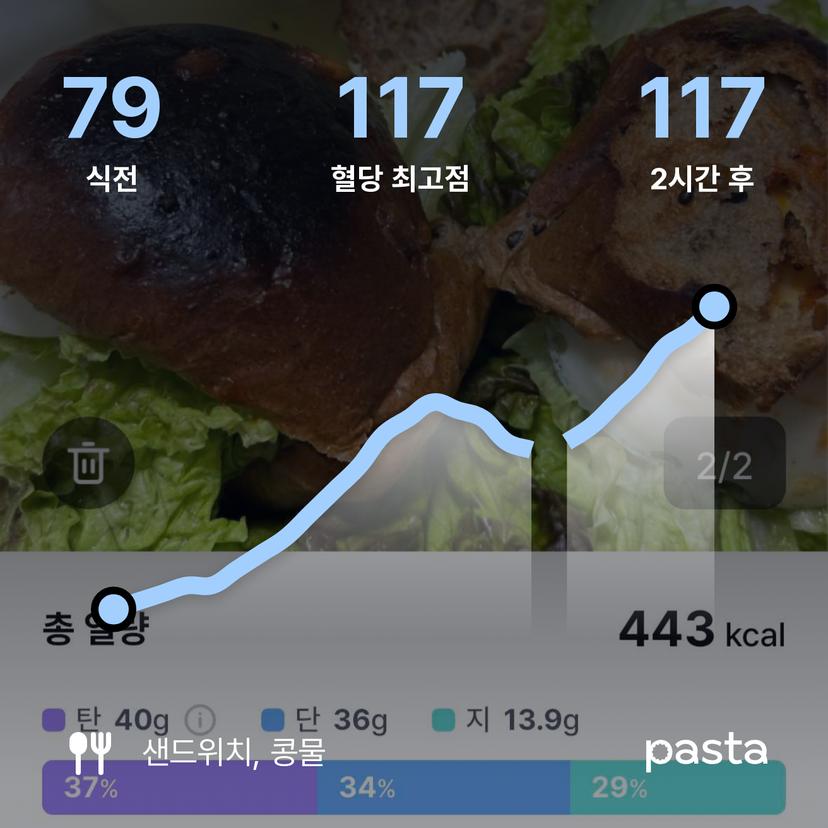 feed image