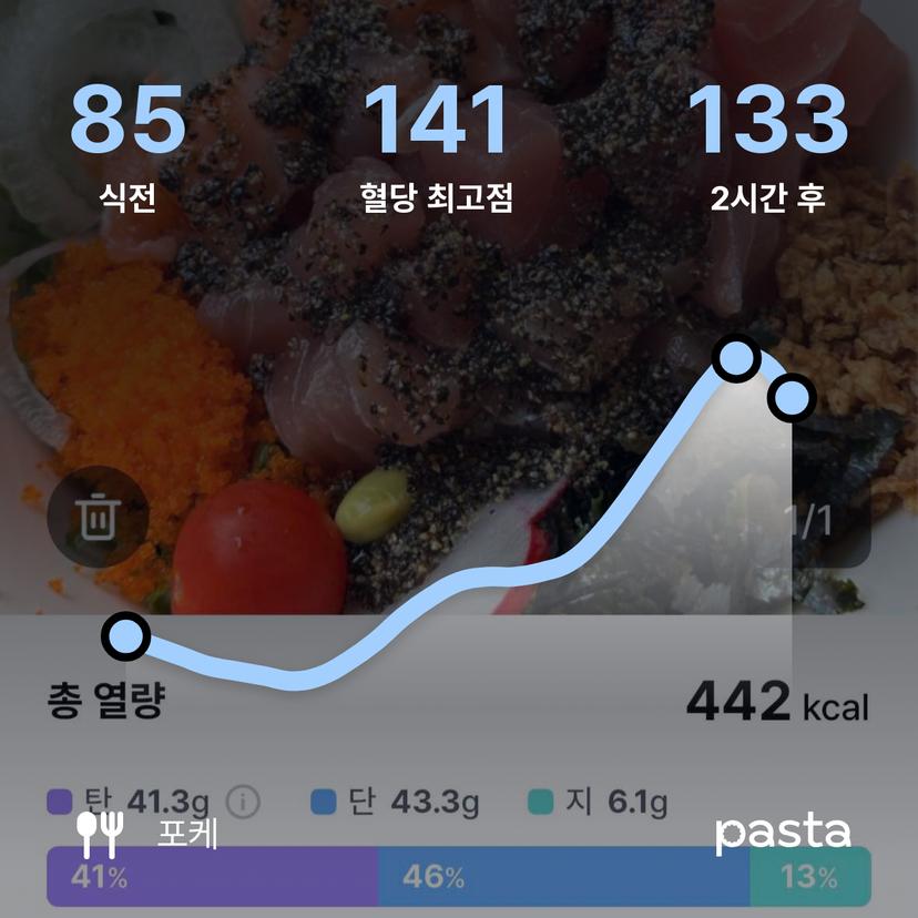 feed image