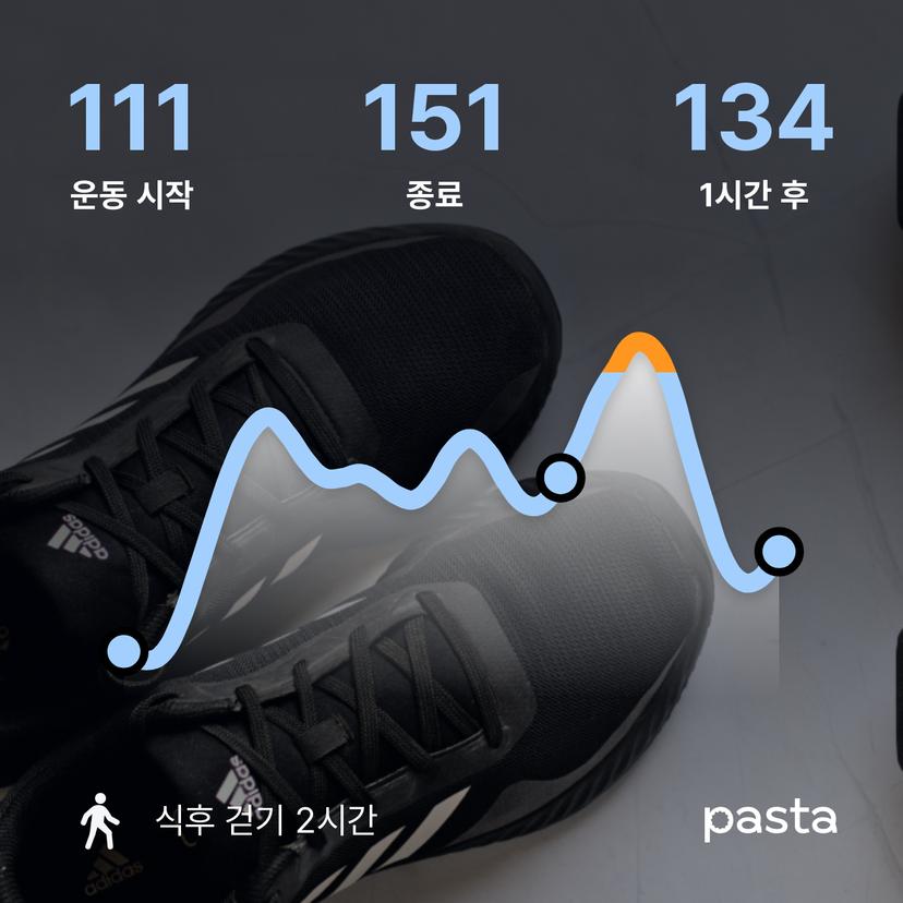 feed image