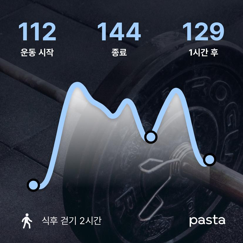feed image
