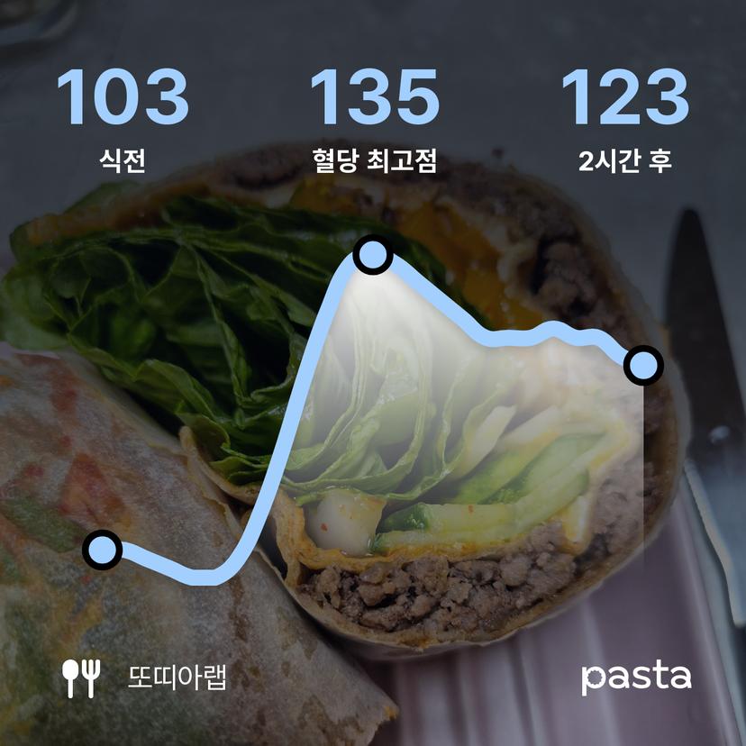 feed image