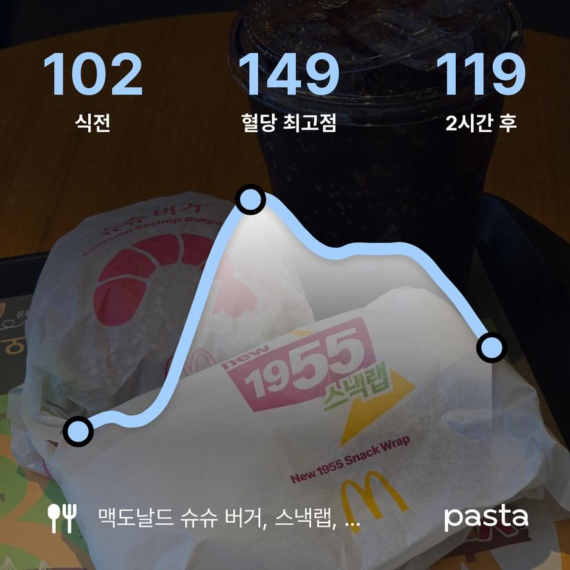feed image