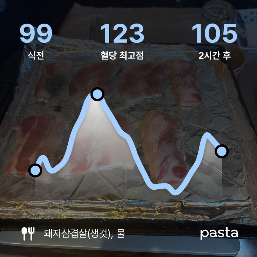 feed image