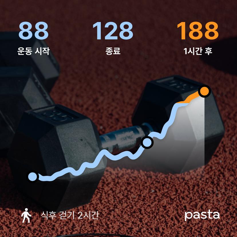 feed image