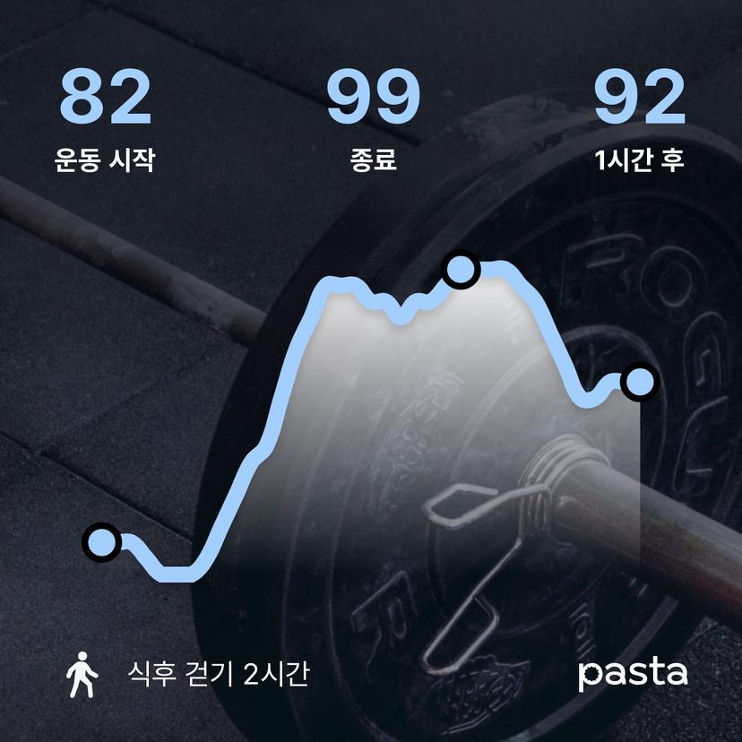feed image