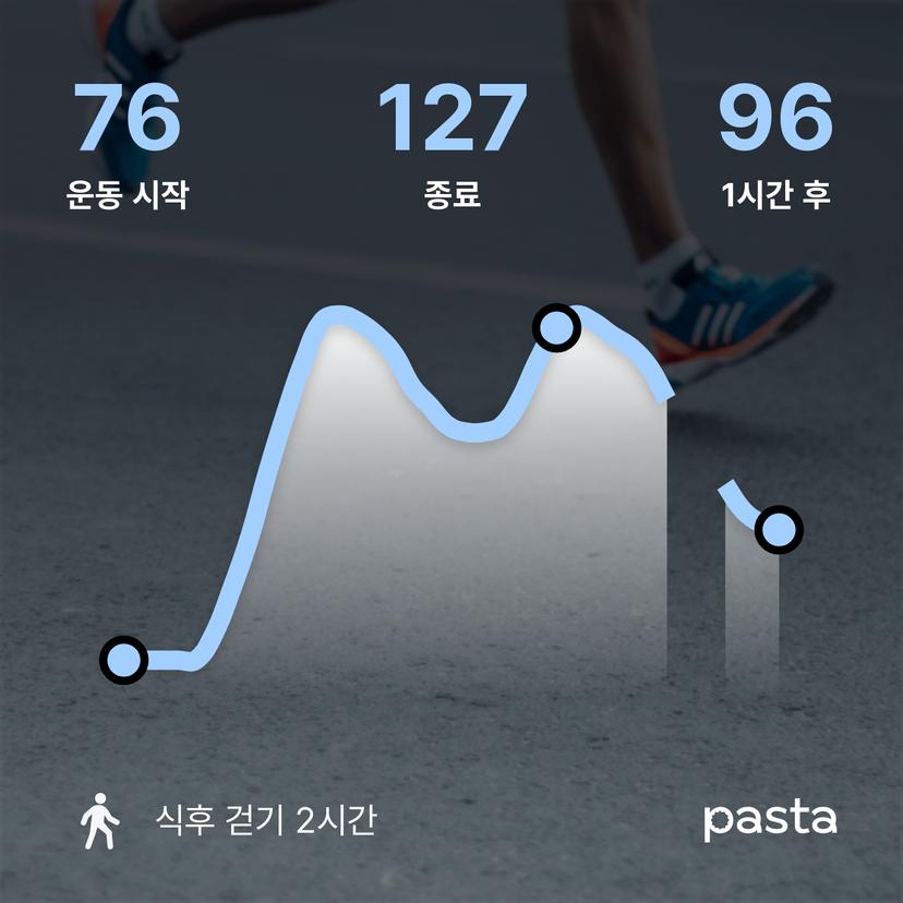 feed image